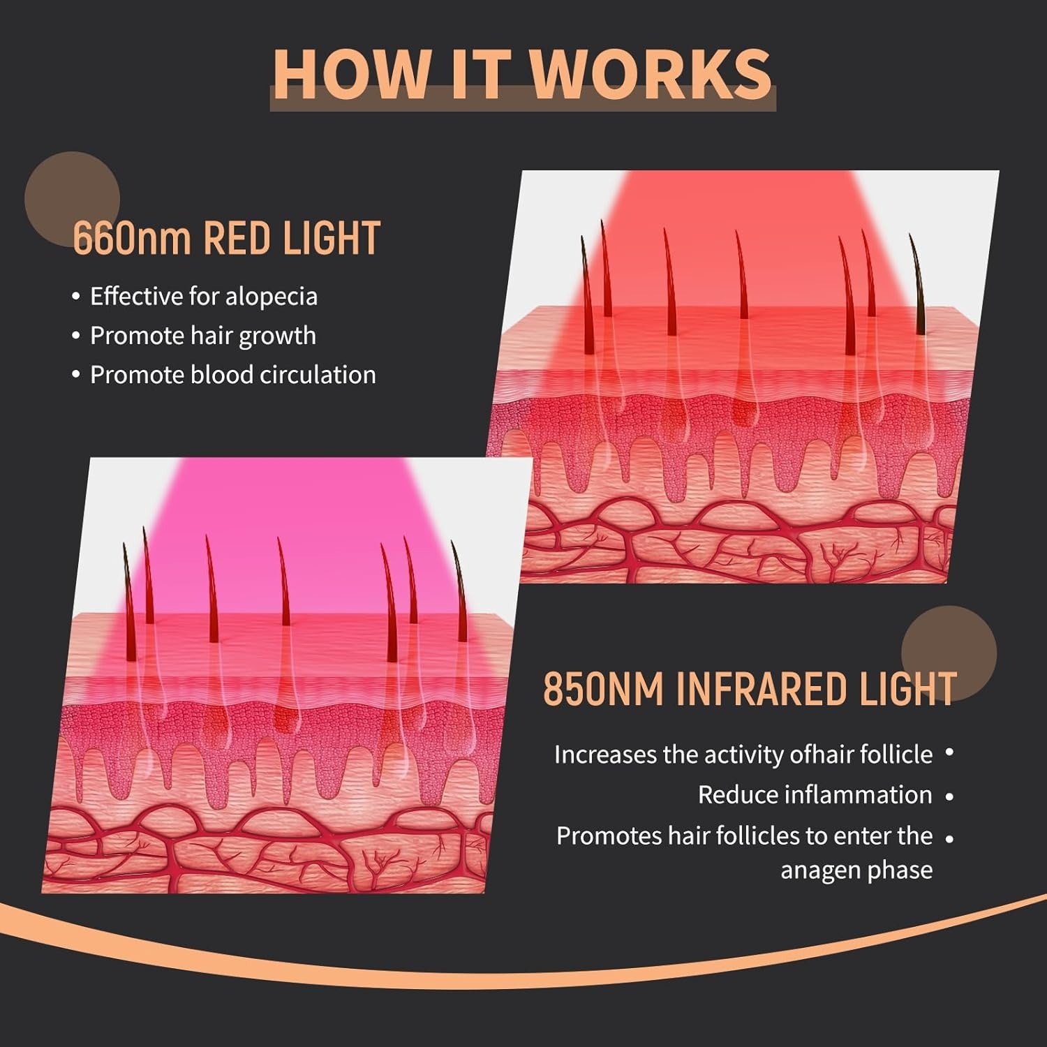 Neue Haarwuchs-Laserkappe 660n – Hair Care With Protein Bewertung und Preis