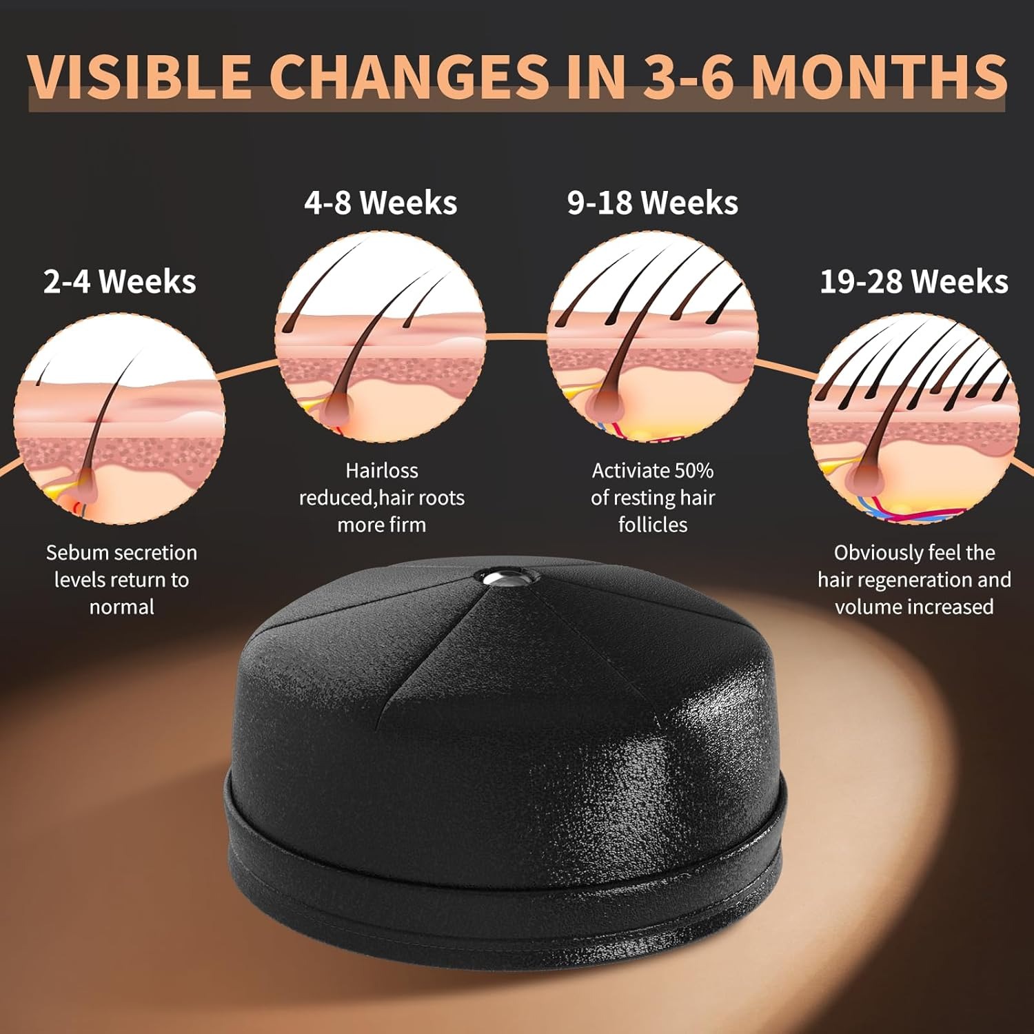 Neue Haarwuchs-Laserkappe 660n – Hair Care With Protein Bewertung und Preis